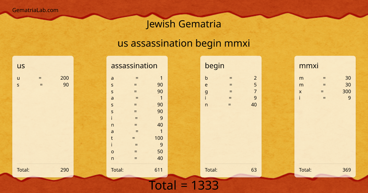 us assassination begin mmxi in jewish Gematria